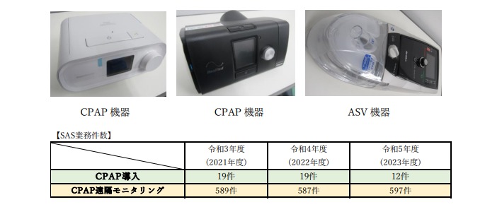 CPAP機器、ASV機器、SAS業務件数